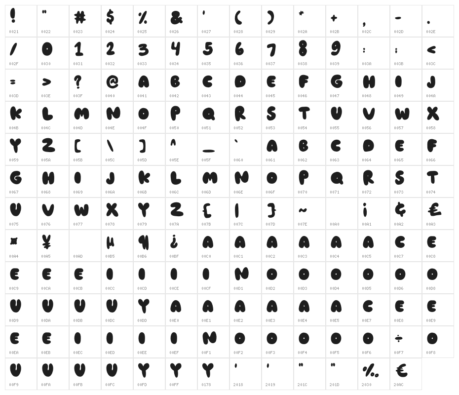 GREENSEA Character Map