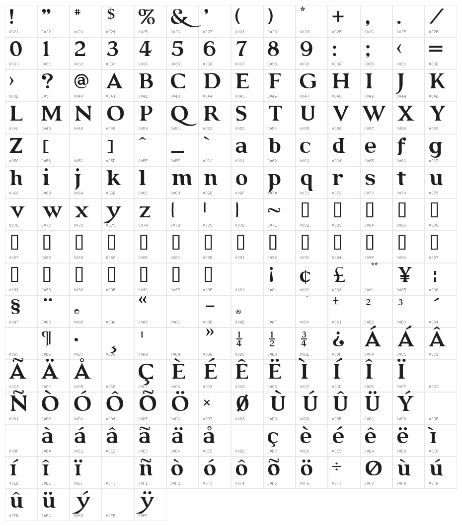 GRENDEL BOLD Character Map