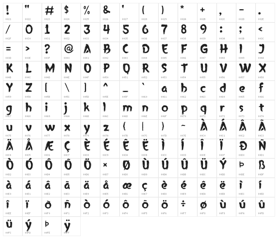 GRIMROAR Character Map