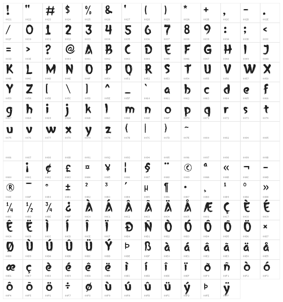 GRIMROAR Character Map