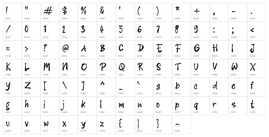 GRINZO Character Map