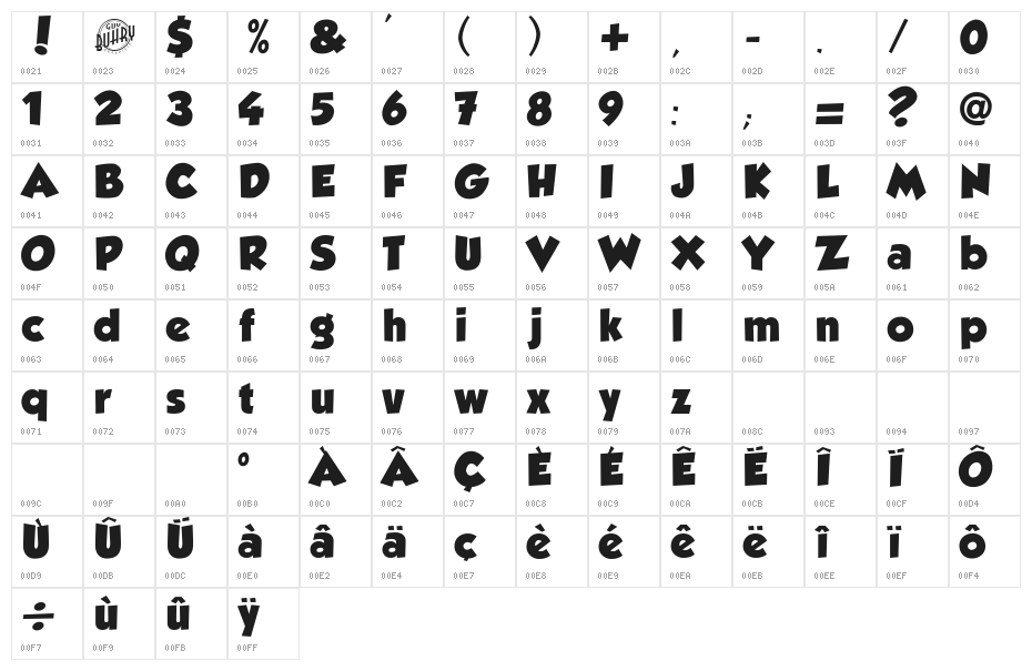 GROBOLD Character Map