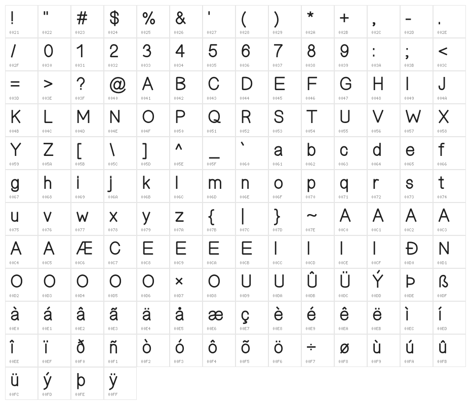 GROOKER Character Map