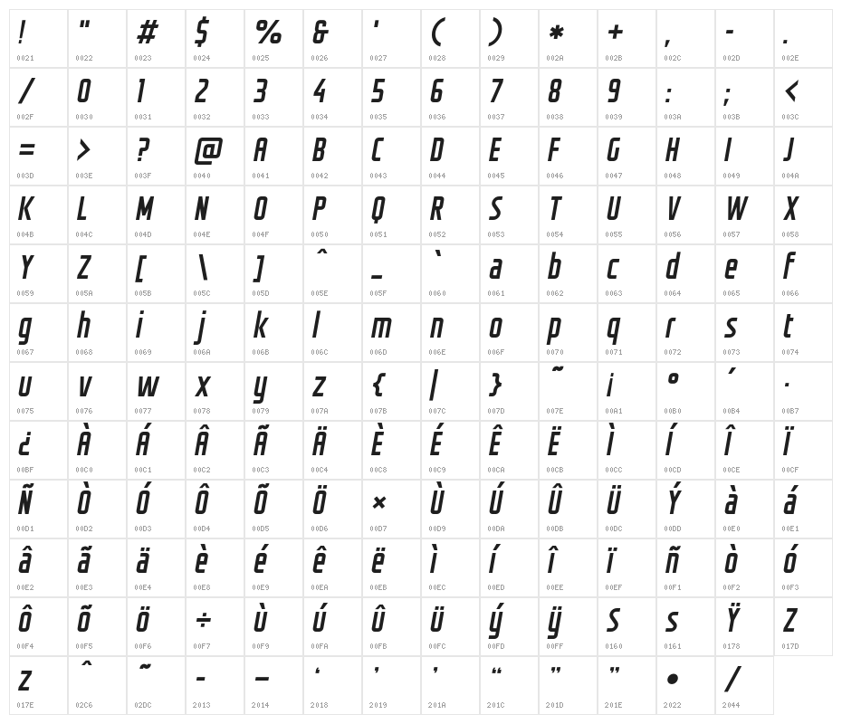 GROTESKIA-OBLIQUE Character Map