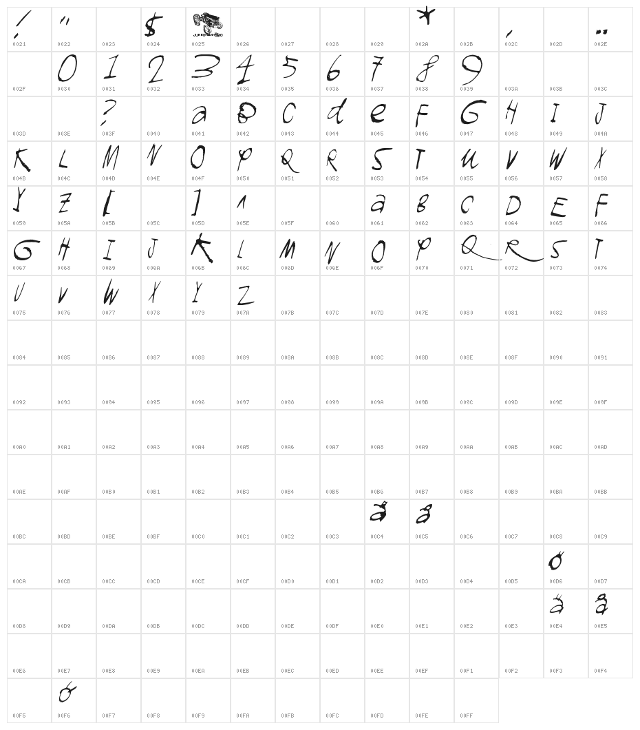 GROmagnon Character Map