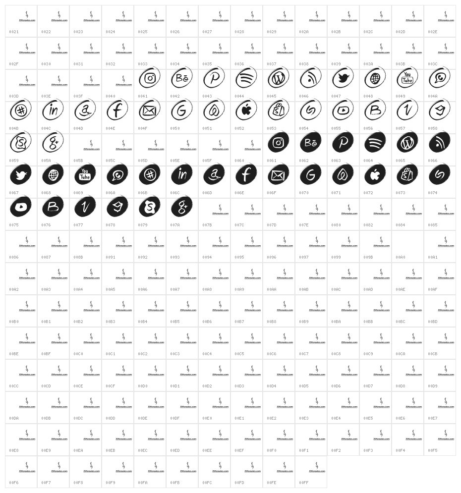 GRUNGE Social Media Character Map