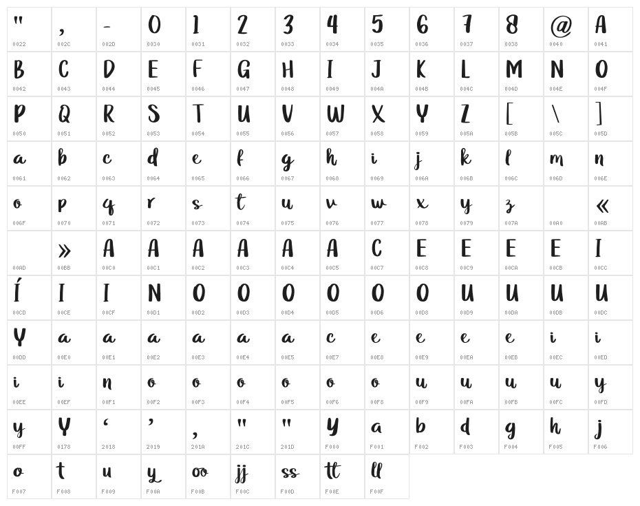 GrabahpersonaluseRegular Character Map