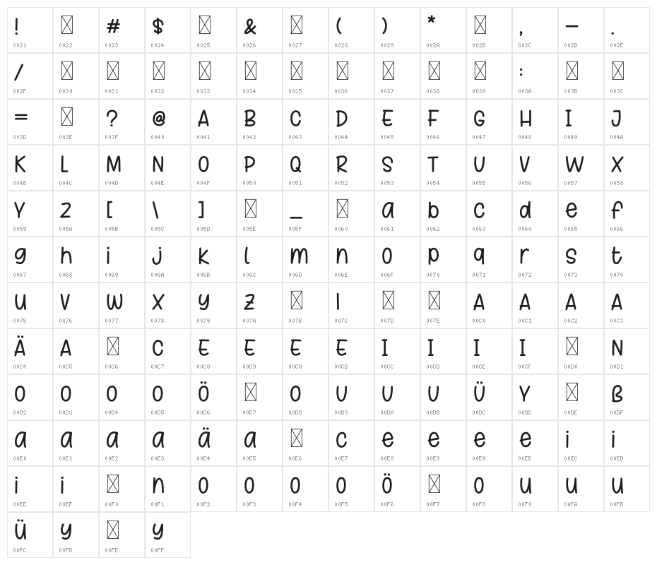 Grace Sherina Character Map