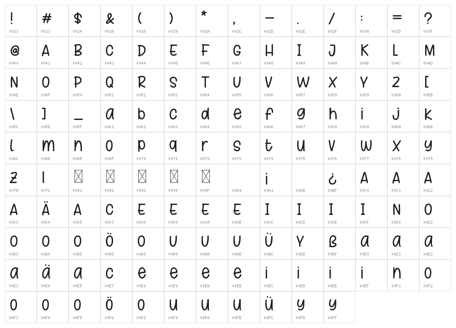 Grace Sherina Character Map