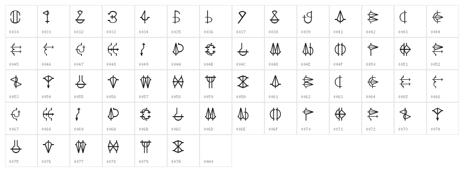 Grace of Etro Character Map