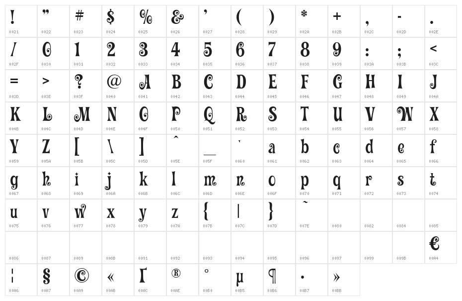 Graceful Mazurka Character Map
