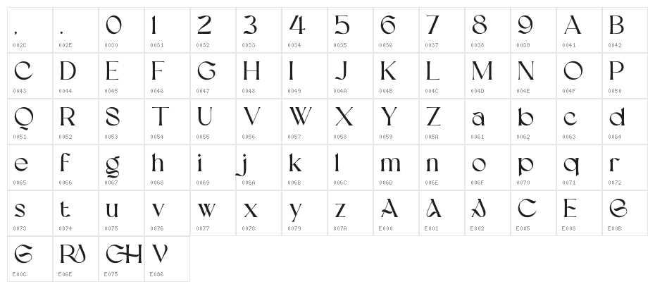 Gracheva Character Map