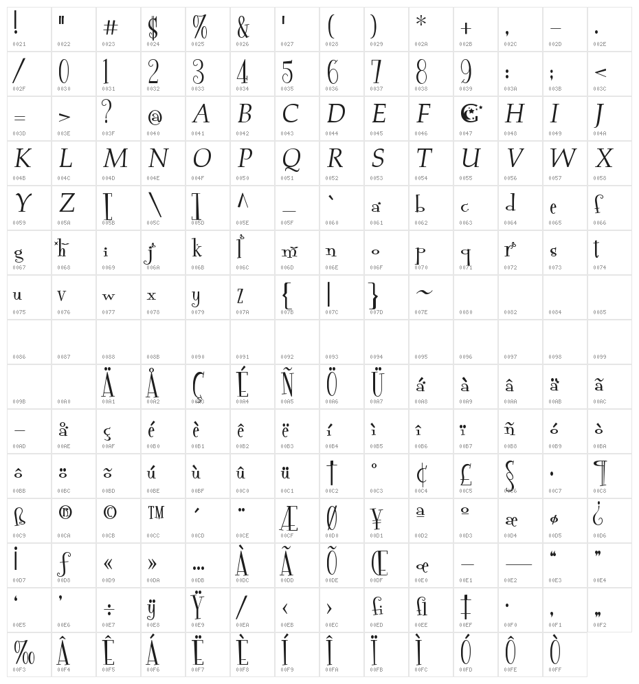 Grachi 2 Character Map