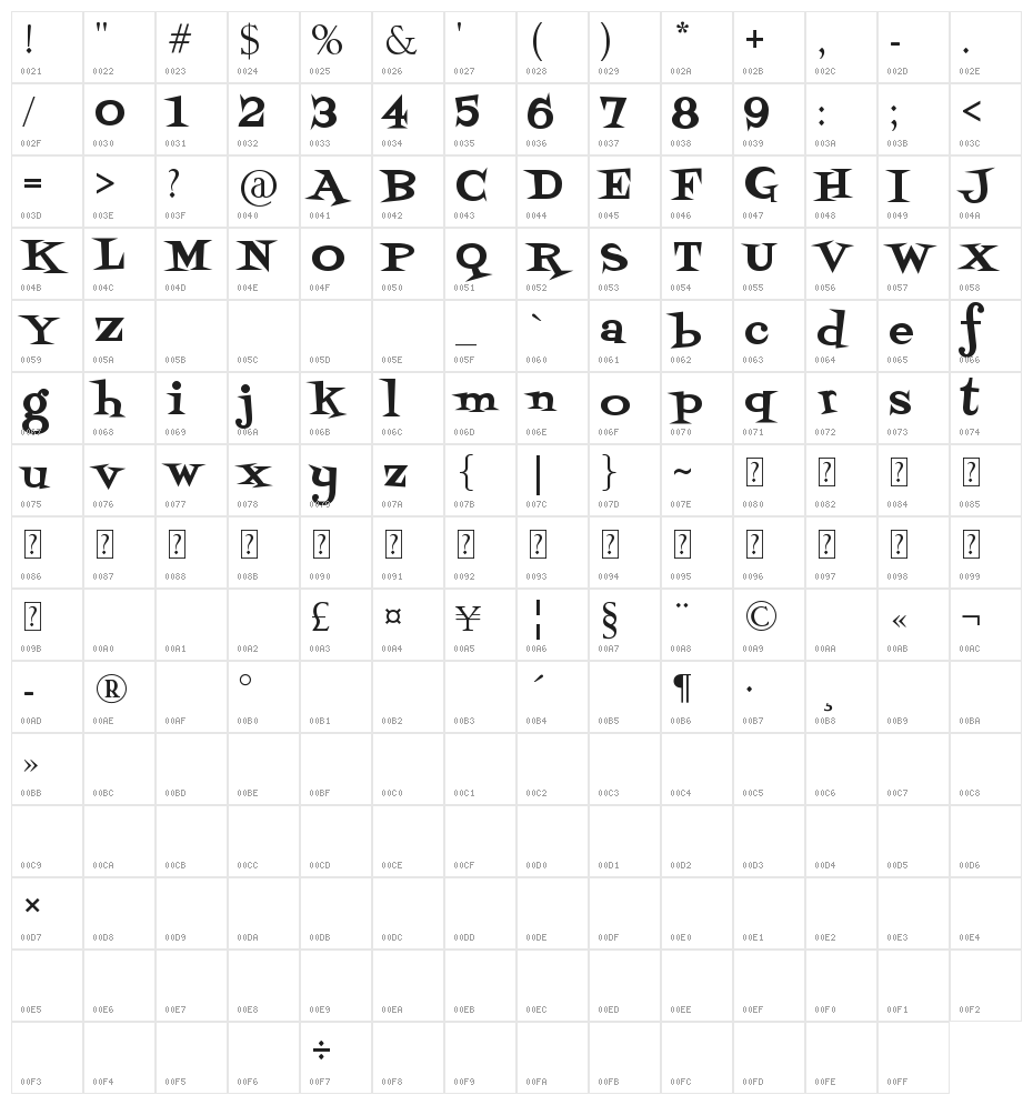 Grachi Character Map