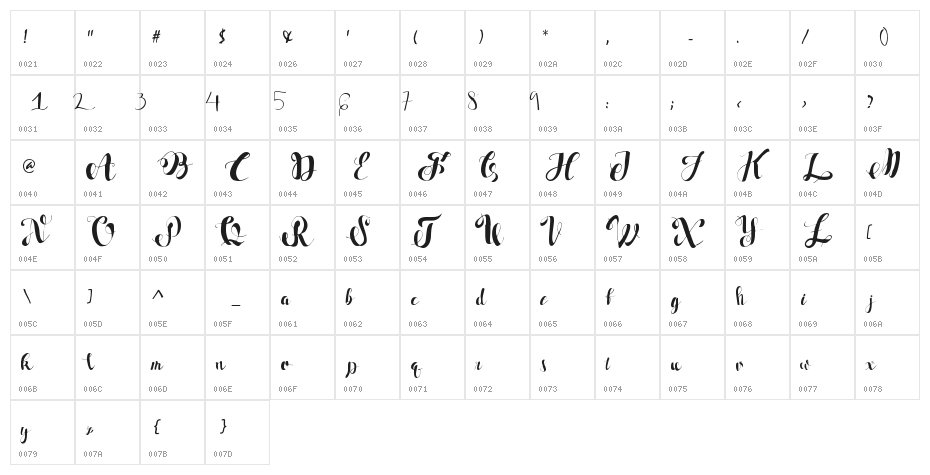 Gracias Character Map