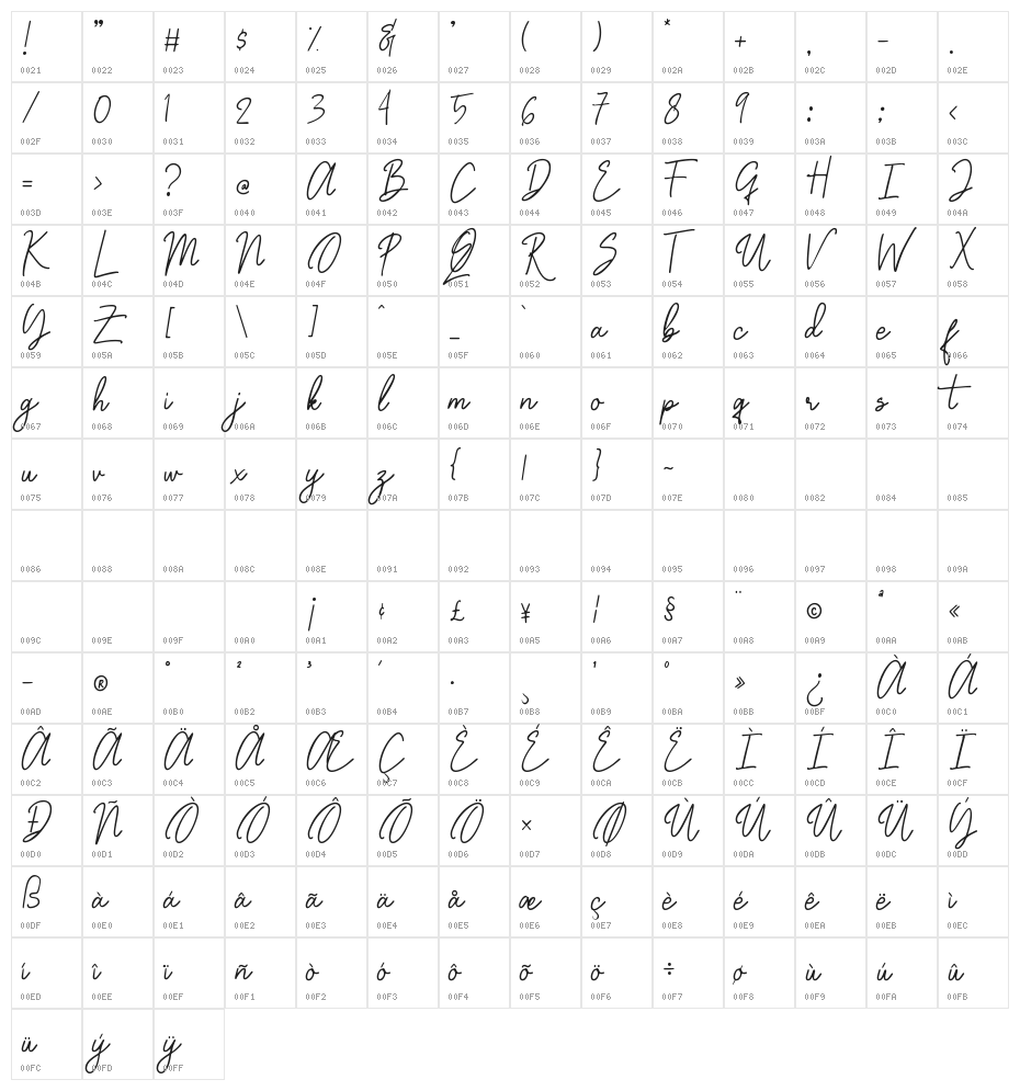 Graciast Character Map