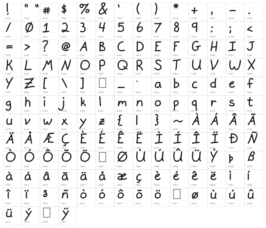 Gracie Character Map
