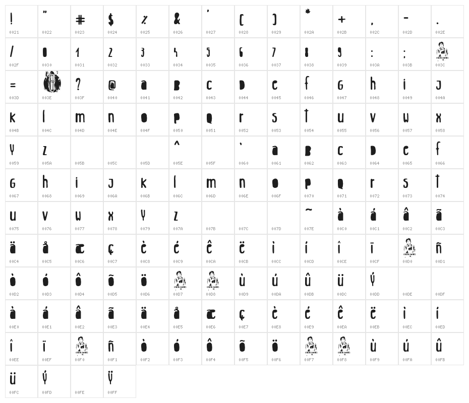 Gracita Morales Character Map