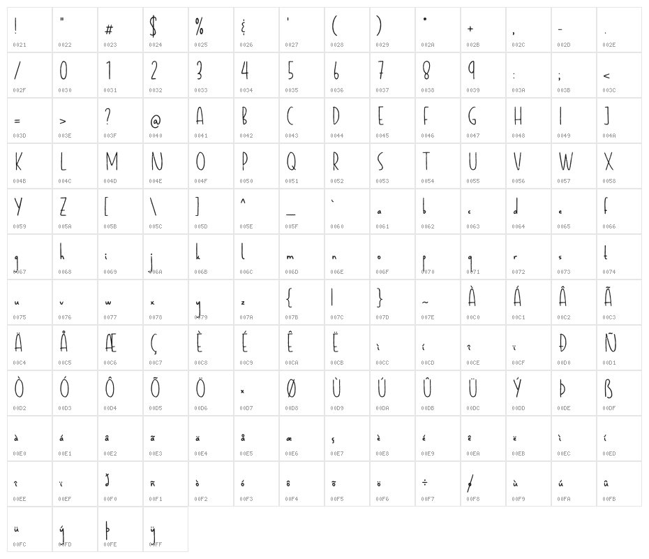 Gradechalky Character Map