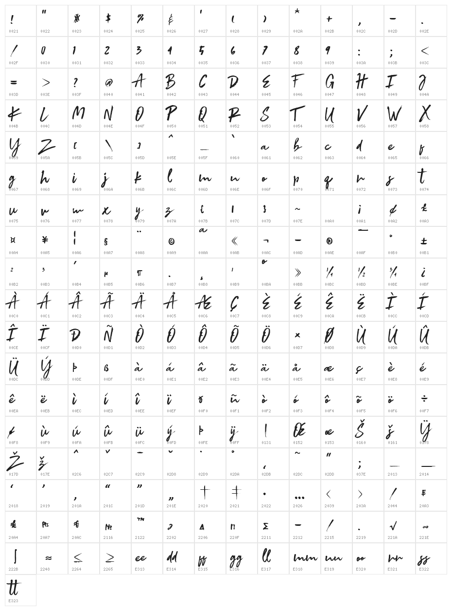 Grades Character Map