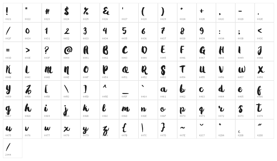 Gradies Character Map