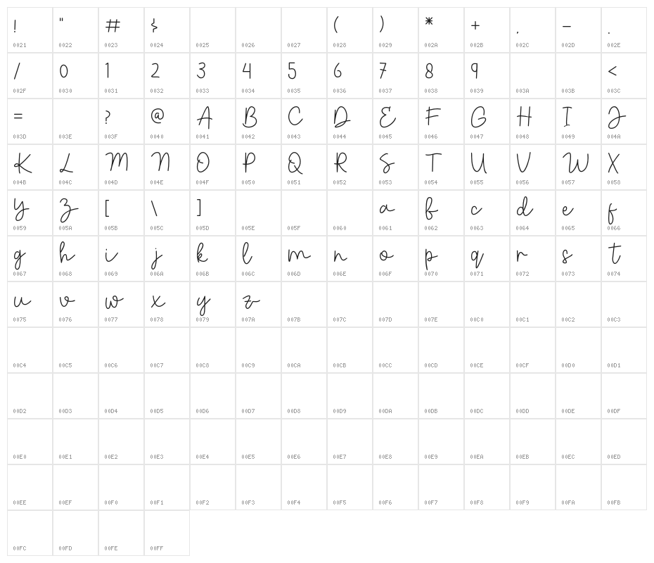 Gradiola Character Map