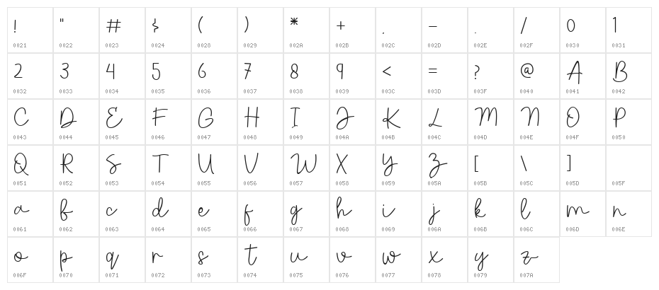 Gradiola Character Map