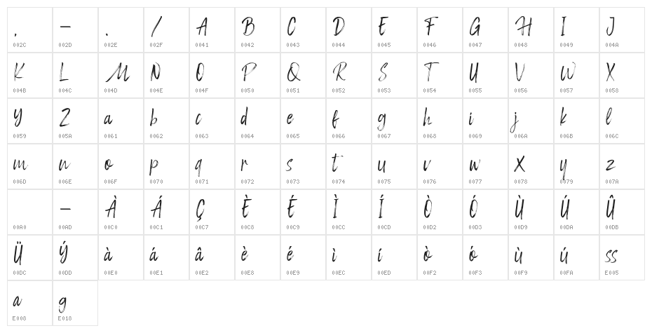 Gradness Character Map