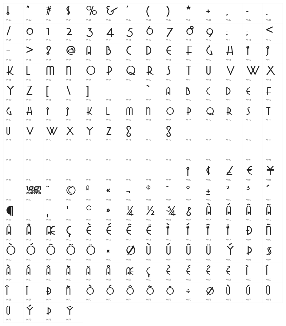 Grado Gradoo NF Character Map