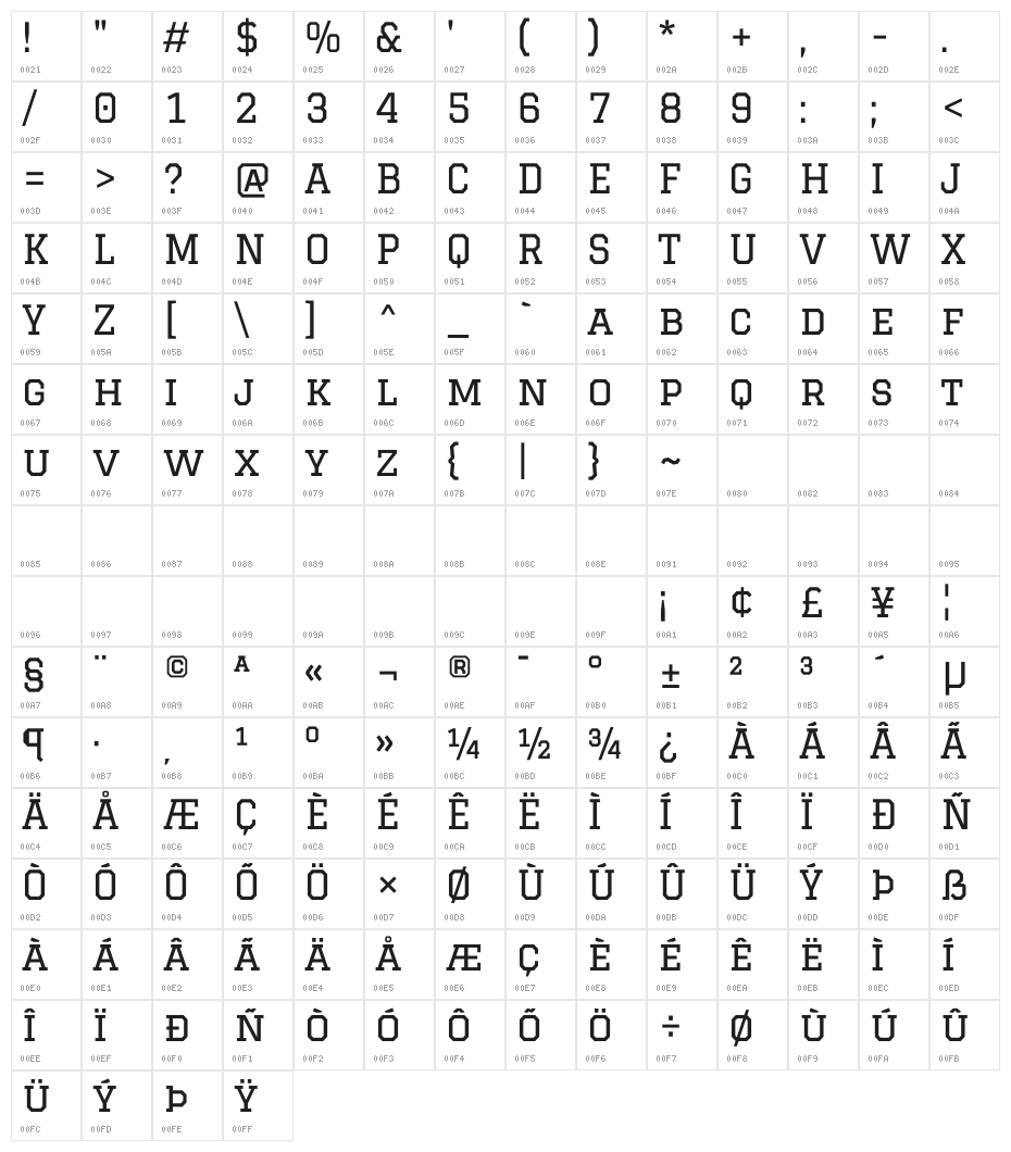 Graduate Character Map