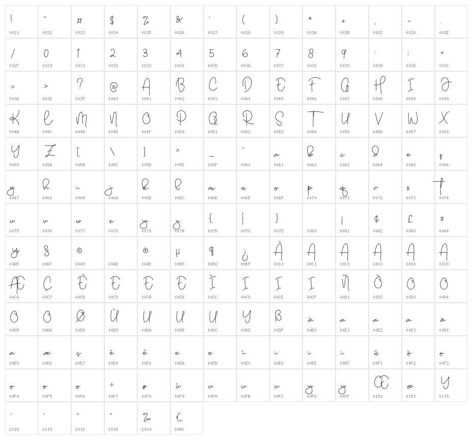 Graduation Day Character Map