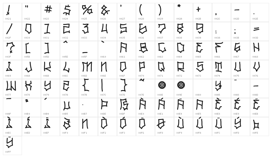 Graf Script Demo Character Map