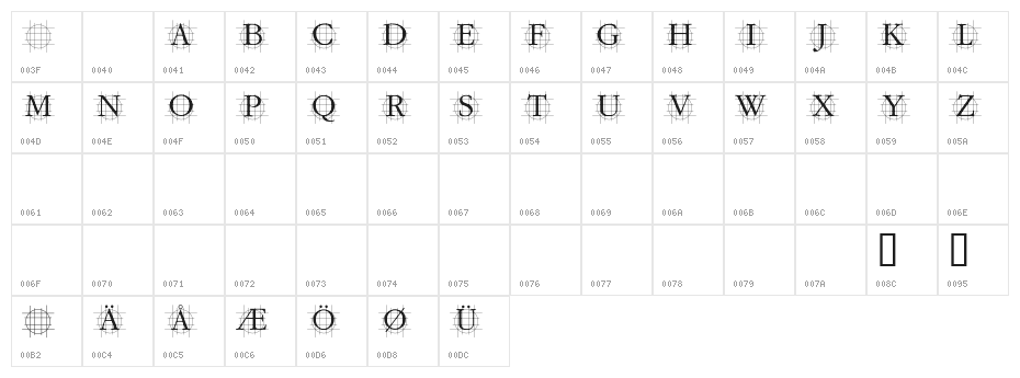 GrafCirculum Character Map