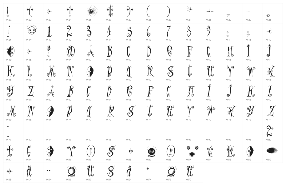 GrafFittyPunk Character Map