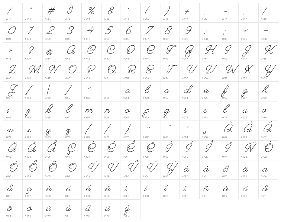 Grafelta Character Map