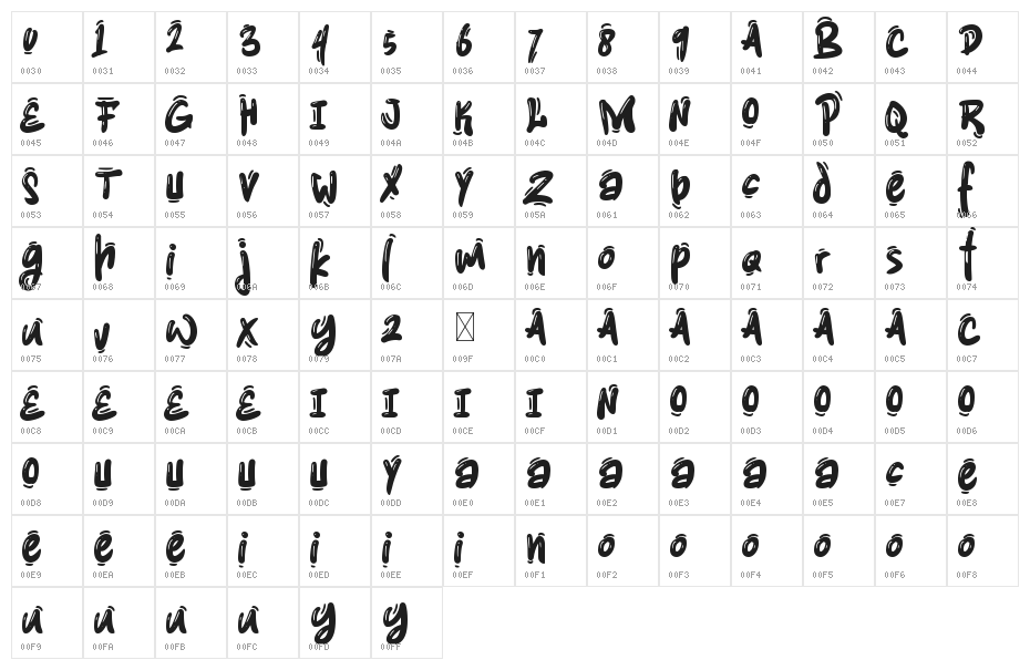 Graff Punks Character Map