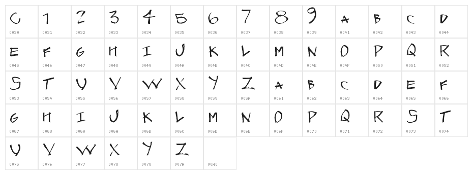 GraffCaps Character Map