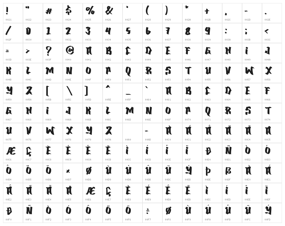 Graffi Think Character Map