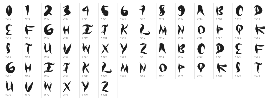Graffical Character Map