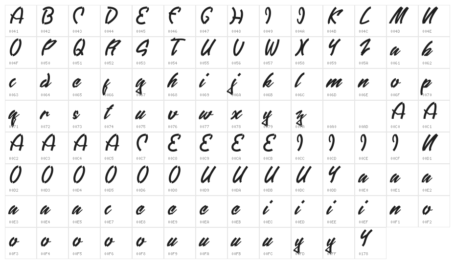 Graffitexytte Character Map