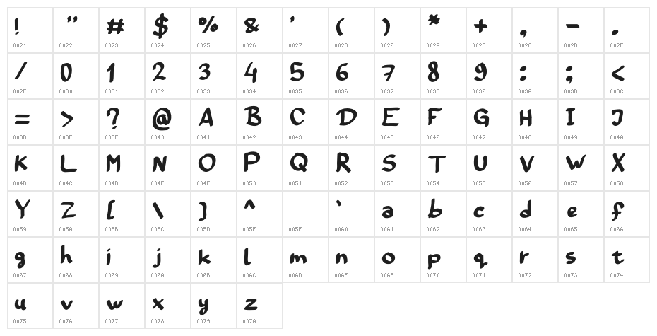 Graffiti Blok Character Map