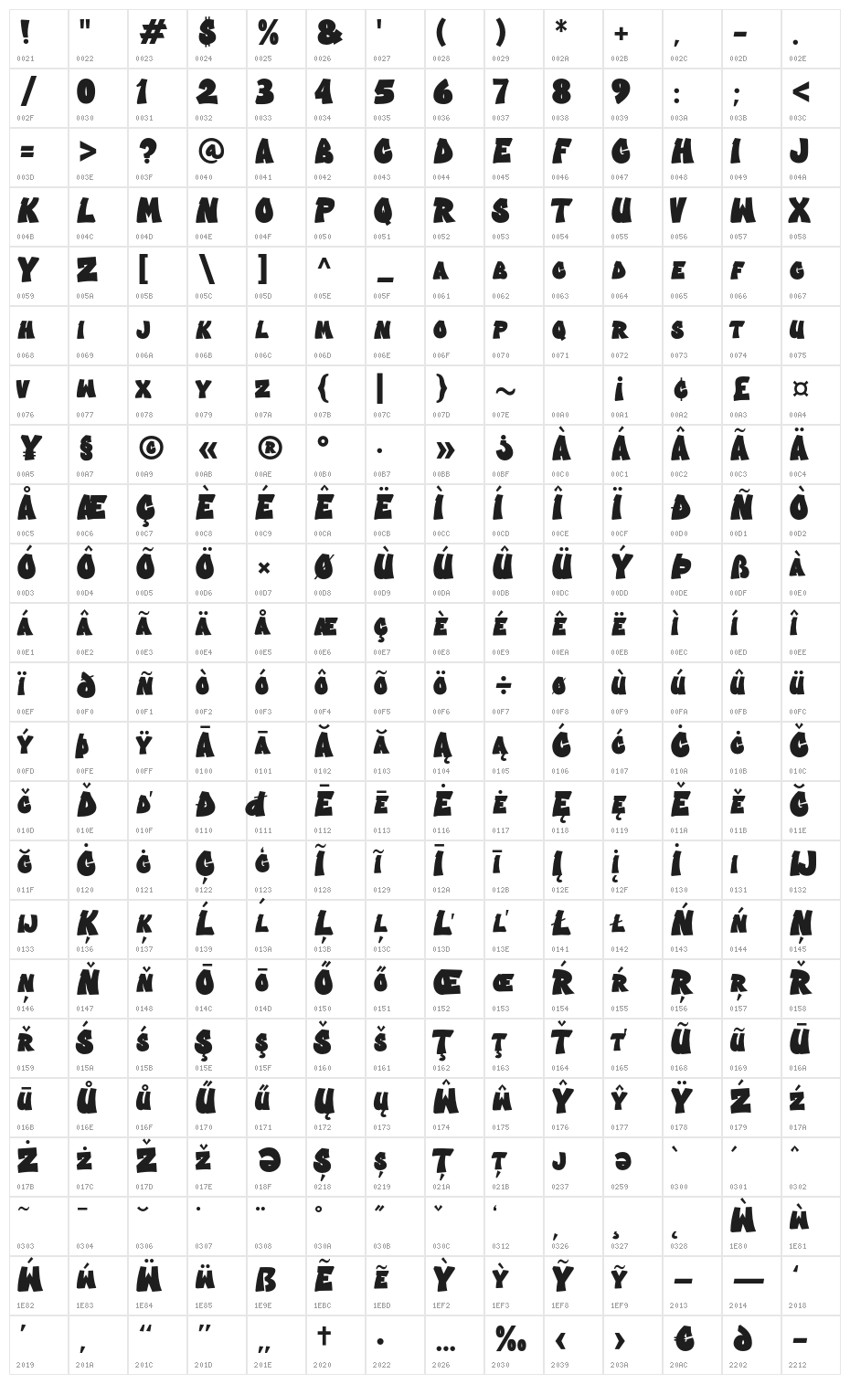 Graffiti Brandesh Regular Character Map
