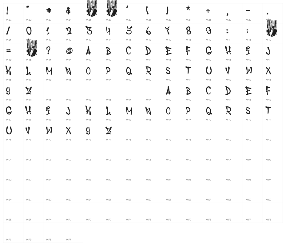Graffiti City Character Map