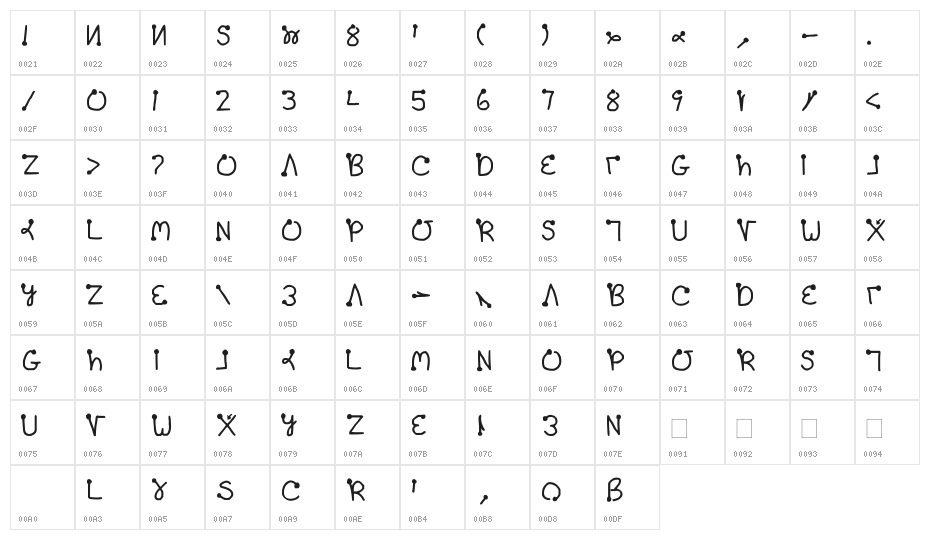Graffiti [Palm] Character Map