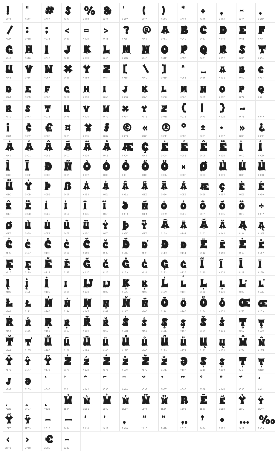 Graffiti Skater - Demo Version Regular Character Map