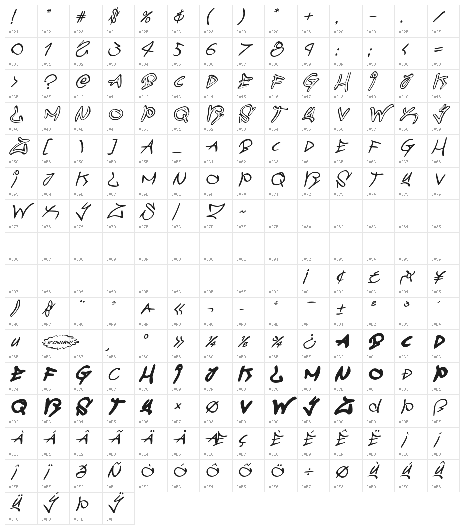 Graffiti Street Balloon Italic Character Map