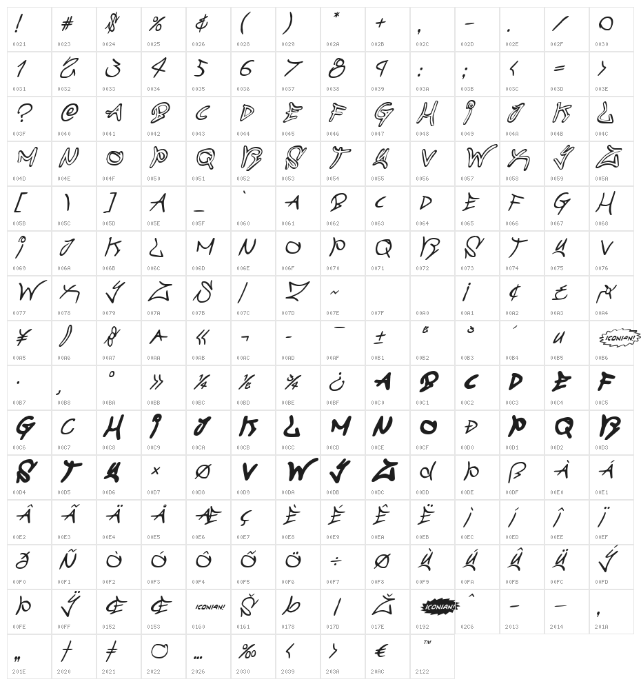 Graffiti Street Compact Italic Character Map
