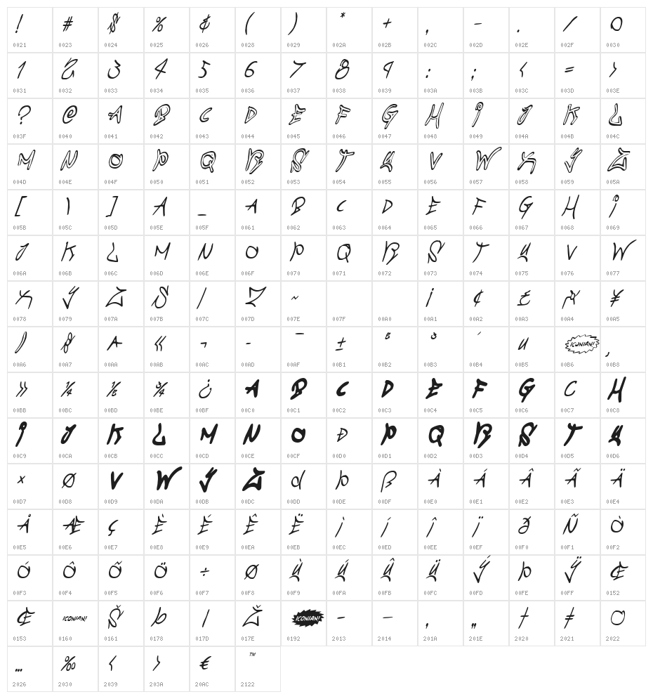 Graffiti Street Condensed Italic Character Map