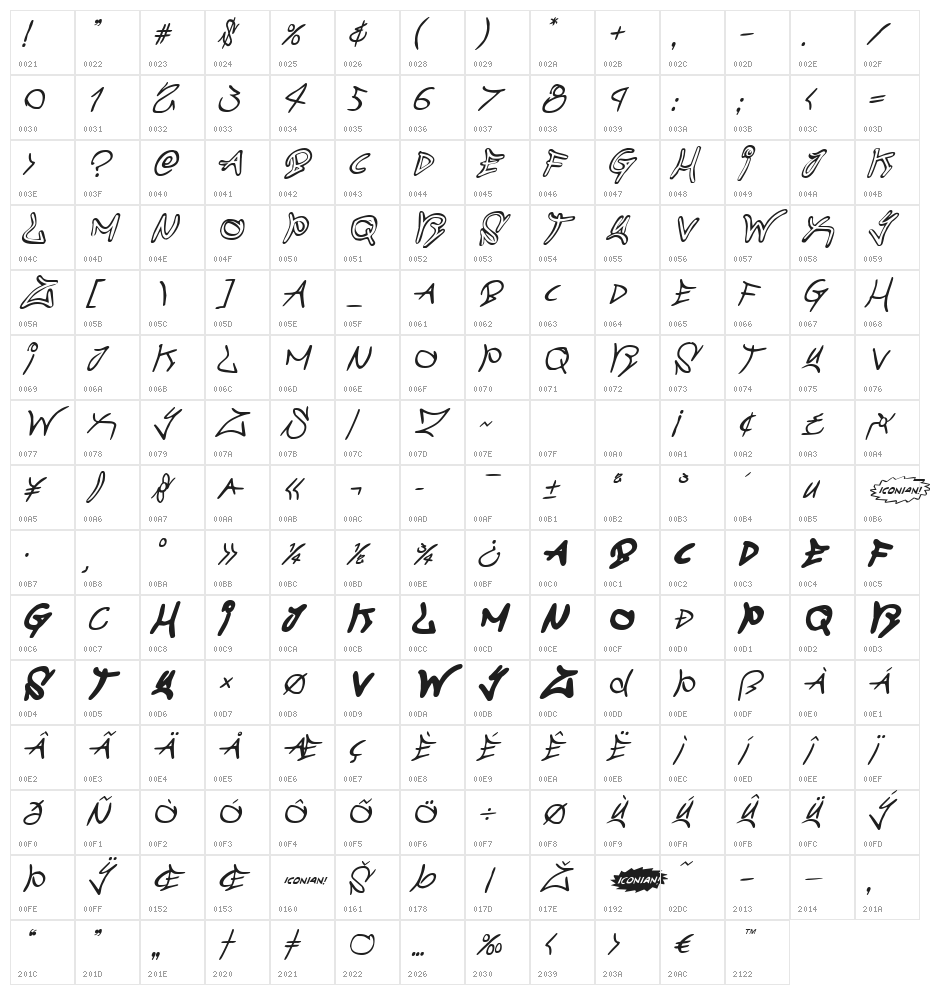 Graffiti Street Italic Character Map
