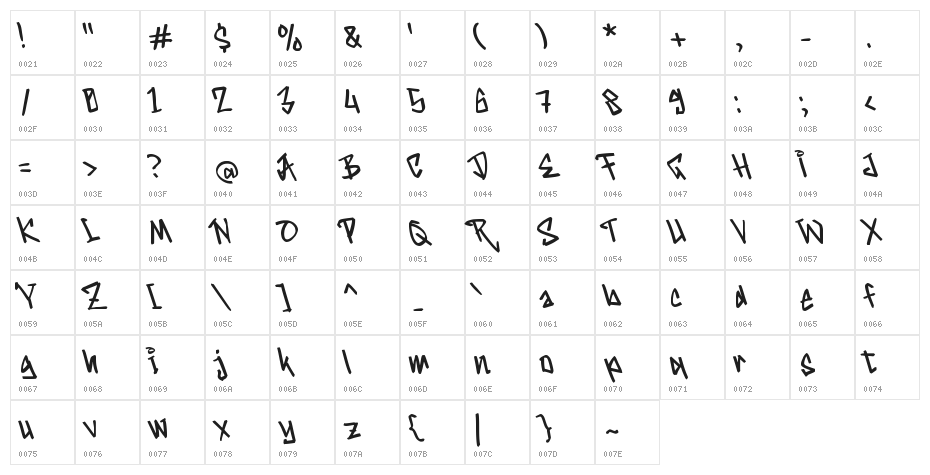 Graffitian Character Map